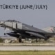 Tour – Türkiye – Konya – Anatolian Eagle – June/July 2026 – 4Aviation